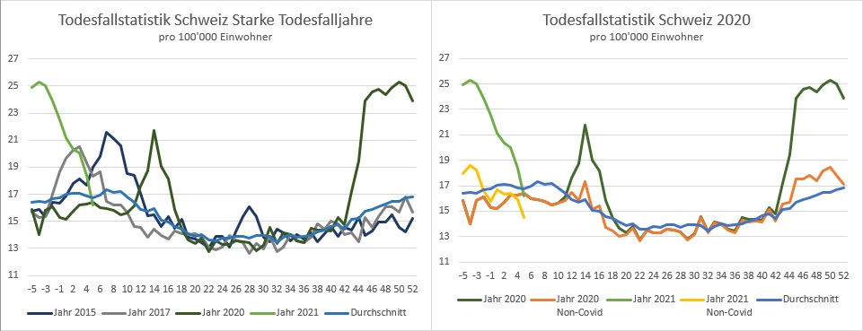 BFS Sterbestatistik 2021-02-16