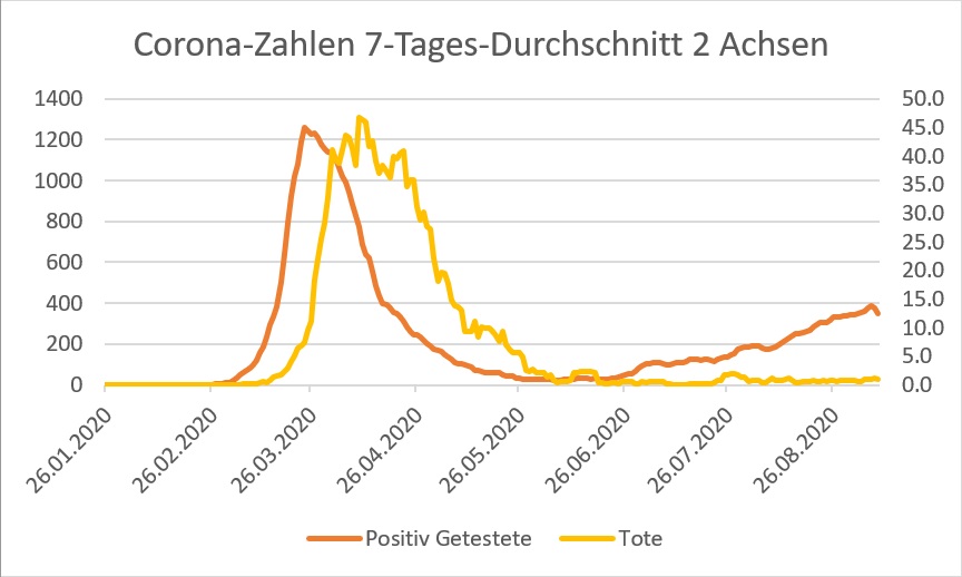 Corona Fallzahlen Positive Tote