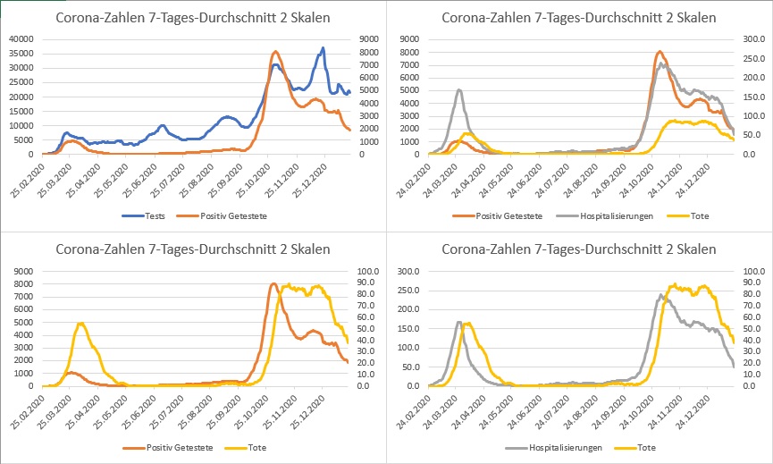 Corona Fallzahlen 22.1.2021